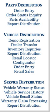 Parts-Vehicles-Service/Warranty List